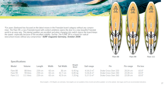 Starboard Flare 2008 image 1